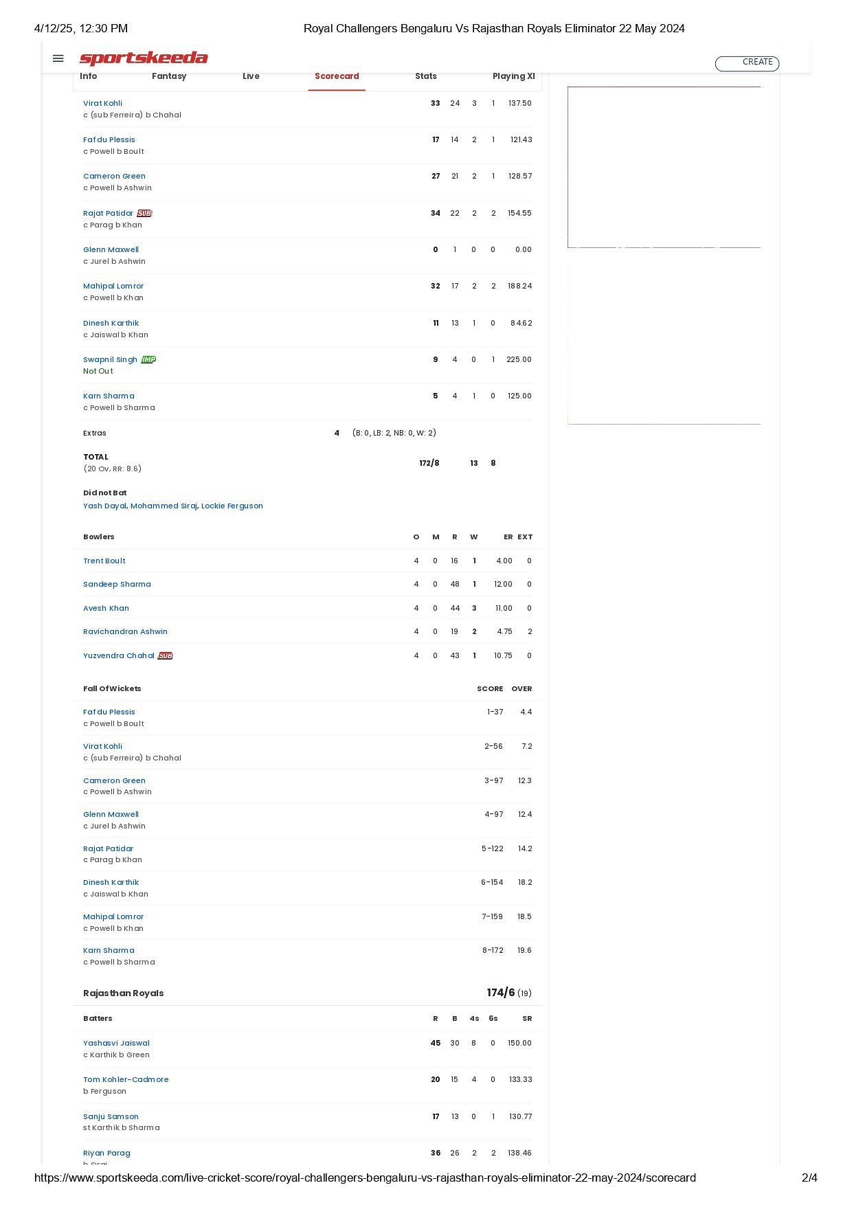 RCB vs RR IPL 2024 Eliminator scorecard.